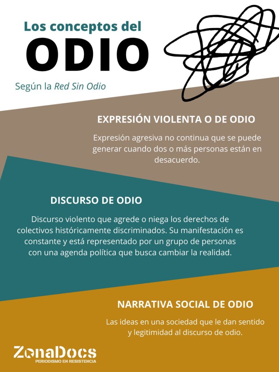 En La Lucha Por Los Derechos Es Necesario Combatir Los Discursos De Odio Que Justifican La 2325