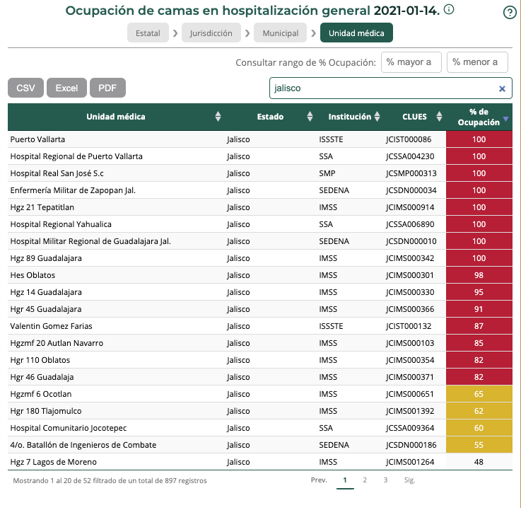 HOSPITALIZACION