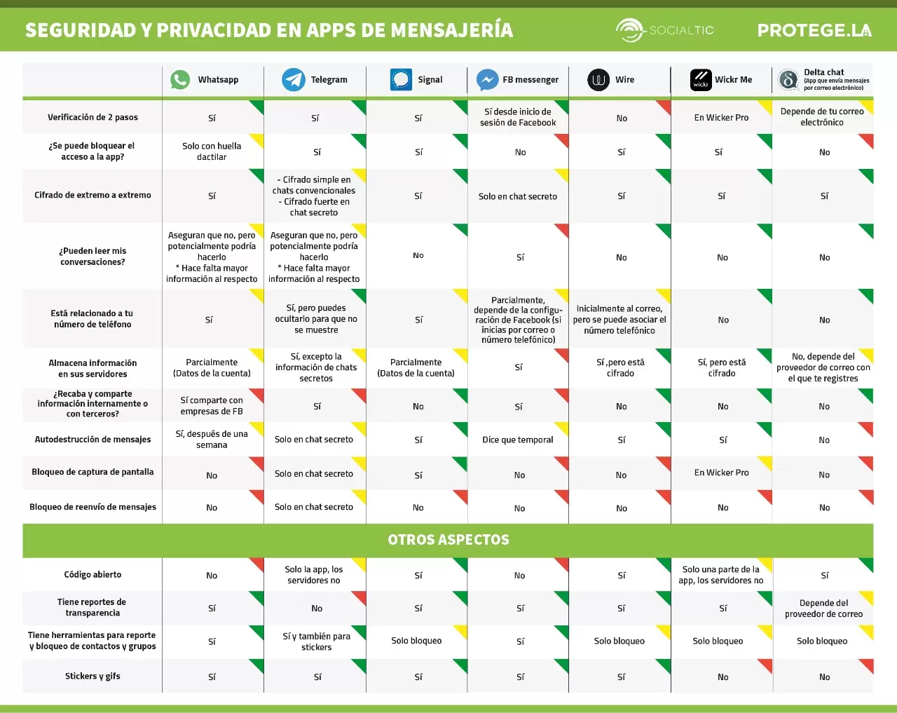 tabla-apps-mensajeria.jpeg