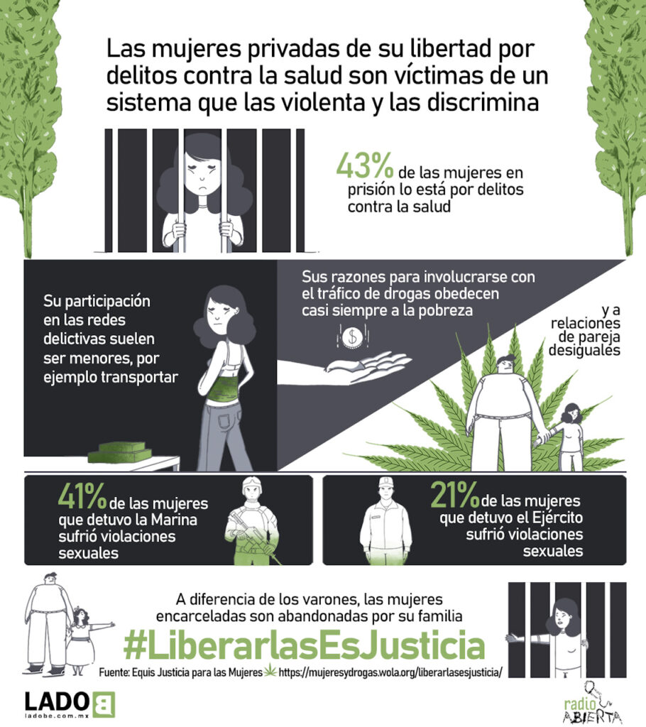 ladob_mujerescannabicas_infografia01-910×1024