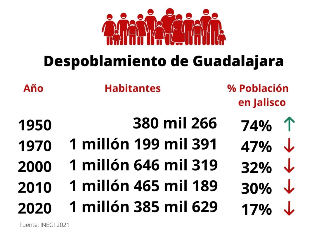 Plan De Repoblación En Gdl Rguadalajara 0233